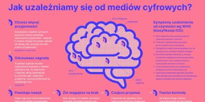 jak uzalezniamy sie od mediow cyfrowych200x900